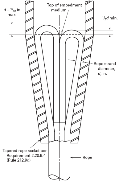  Tapered rope socket 